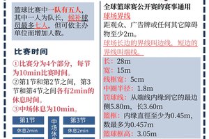 如何用规矩促进篮球团队的合作精神:策略与实践